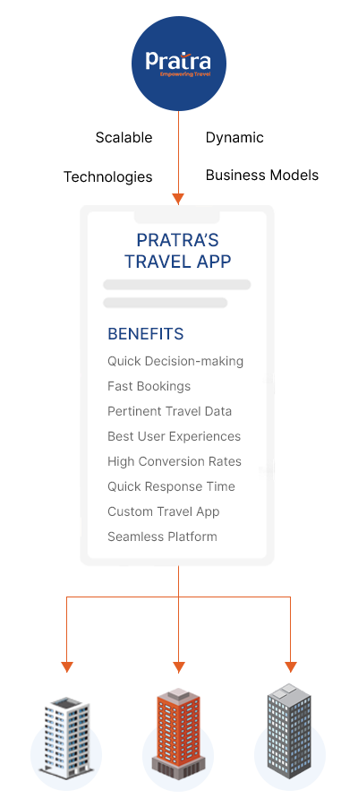 Pratra's Travel App